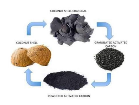 Carbón activado guayaquil manta machala Ecuador
