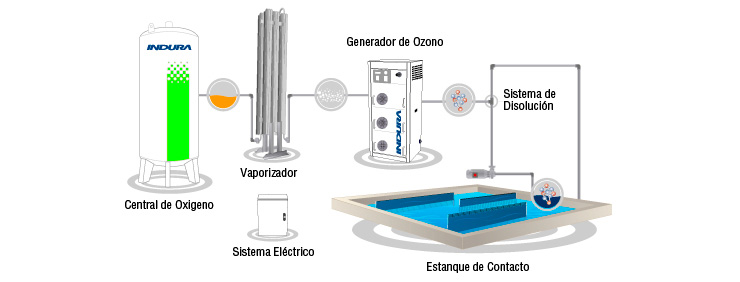 filtros de agua ecuador